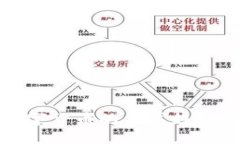 未来数字货币的发展趋势与影响
